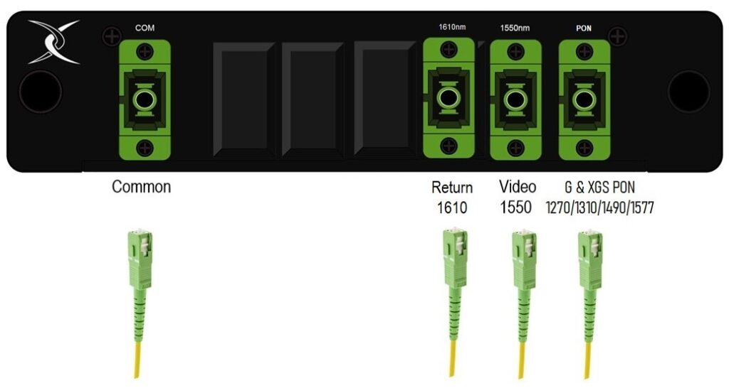 Coexistence Filter for RFoG, RF Overlay, Combo GPON and XG(S)PON ...